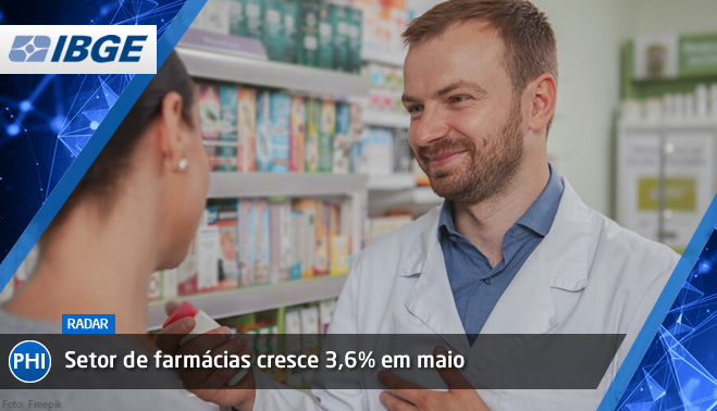 Setor de farmácias cresce 3,6% em maio